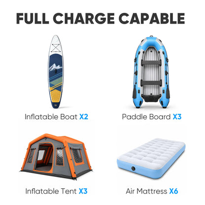 SHEKAR 50PSI Multi Powerful Electric Air Pump with Dual-Stage Fast Inflation & Deflation, Paddle Board Electric Pump, Rechargeable SUP Pump 12000Mah, Auto-Off Function for Stand-Up Paddle Boards, Car Tyres, Boats, Surfing Kites Tents, Kayaks